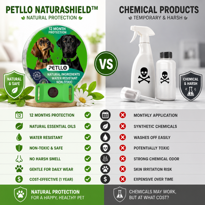 Petllo NaturaShield™