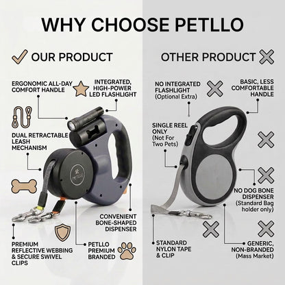 Petllo DuoWalk 2.0